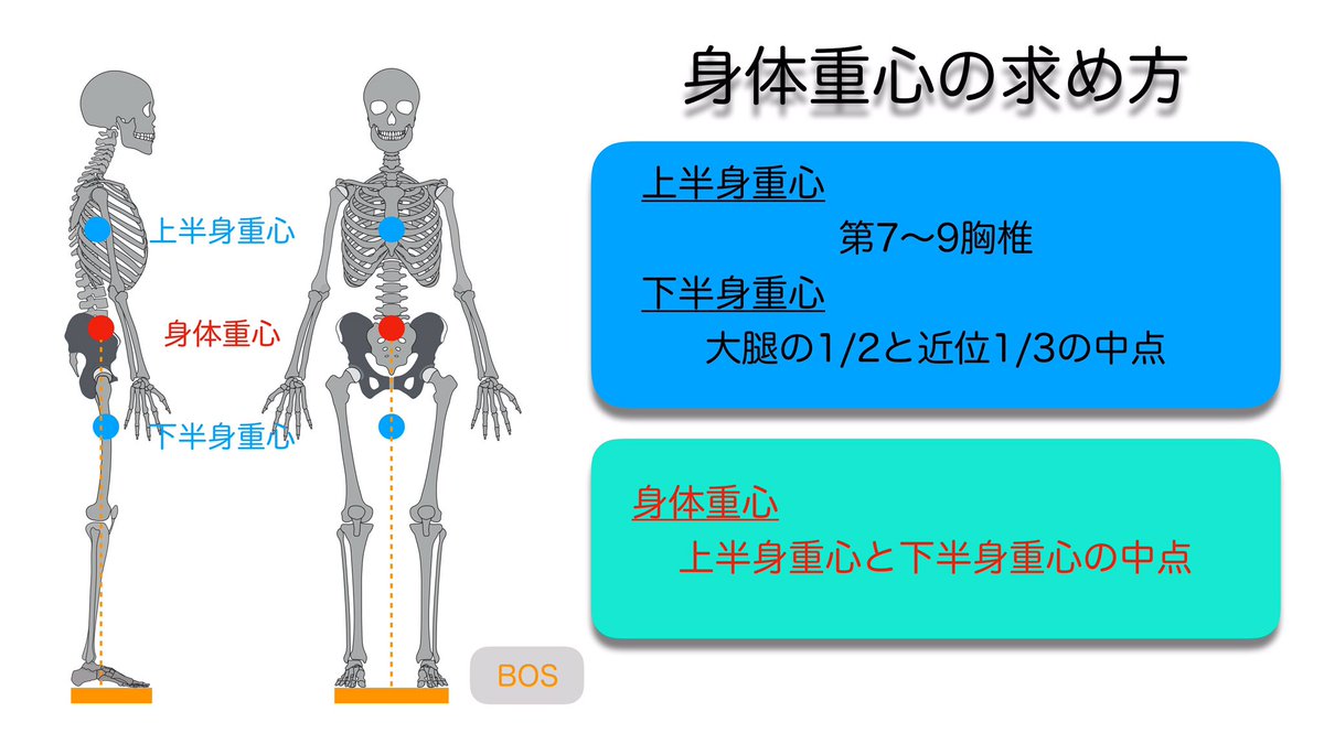 身体重心 足圧中心 など Togetter