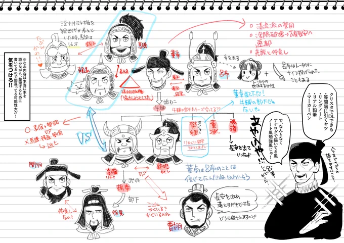 【本日の3594】

ノートにアナログで描いてる風勉強風トータク勉強だよ! 