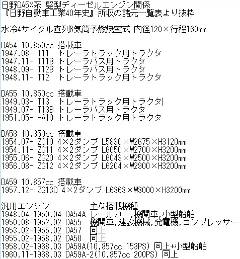 福山自動車時計博物館 No Twitter 日野自動車工業40年史 所収の諸元一覧表より Da5x系搭載車と汎用エンジン型式の系譜を抜粋しました 部品やパーツリストなどを探されるご参考になれば 搭載された自動車はおそらく現存しておらず 部品 資料とも見つけられ