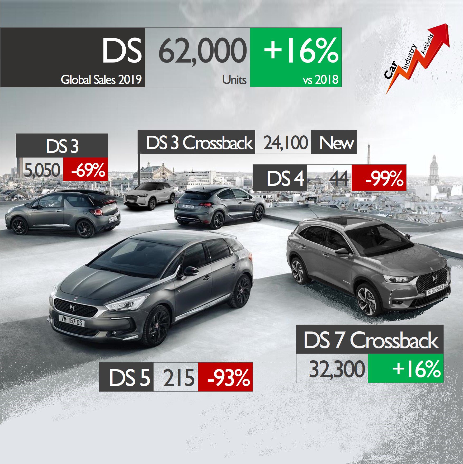 Car industry analysis on twitter despite the efforts by launching two
