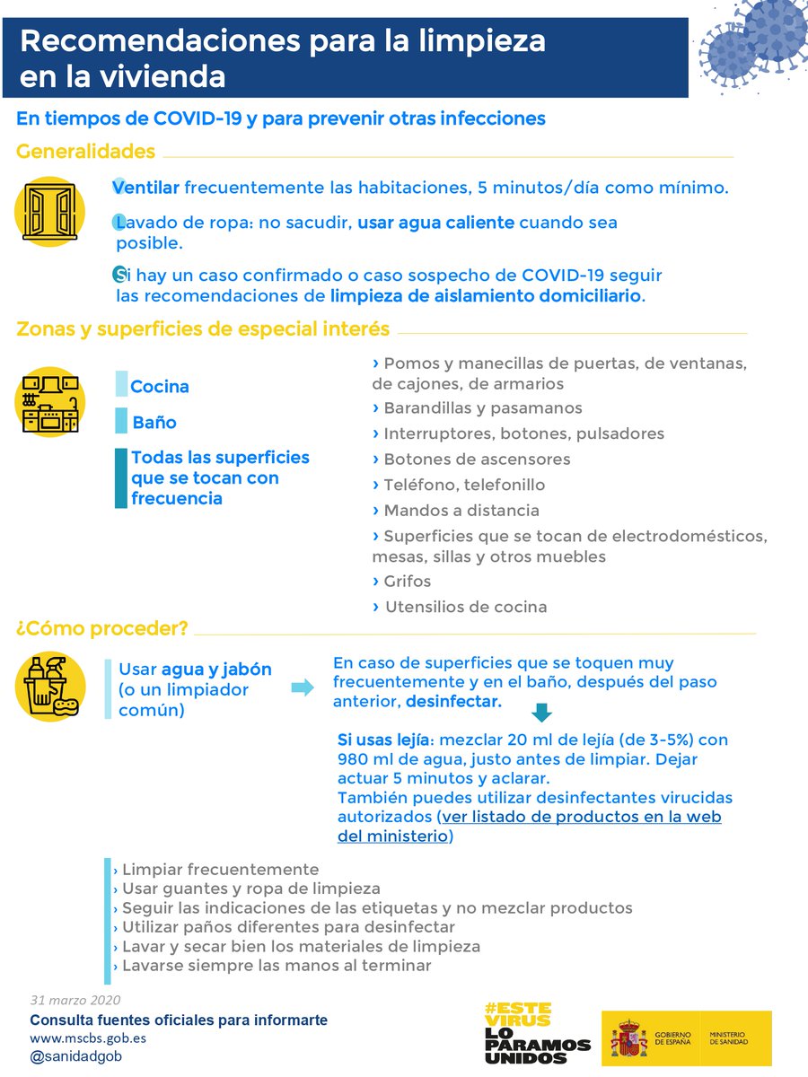 sanidadgob's tweet photo. 🏠  Recomendaciones para la LIMPIEZA DE LA VIVIENDA

🧹 Más allá del tiempo de supervivencia del virus del #COVID19 , una de las cuestiones a la que debemos dar más importancia es cómo eliminarlo de nuestra vivienda. 

#EsteVirusLoParamosUnidos #coronavirus https://t.co/amjarQby4T