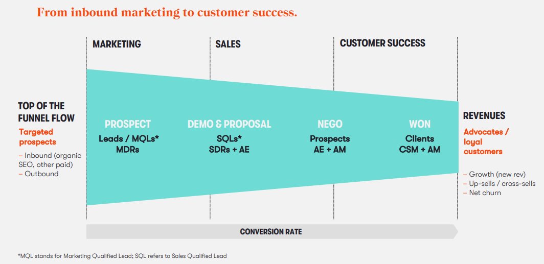 David Jimenez Maireles Ar Twitter How To Build An Efficient B2b Sales Team From Inbound Marketing To Customer Success T Co Ujxnprkkkc Cx Strategy Innovation Technology Data Fintech Finserv Banking Balderton T Co Txmpthjz5v