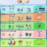 ポケモンgoで オタチ色違い が話題に ポケgo トレンディソーシャルゲームス