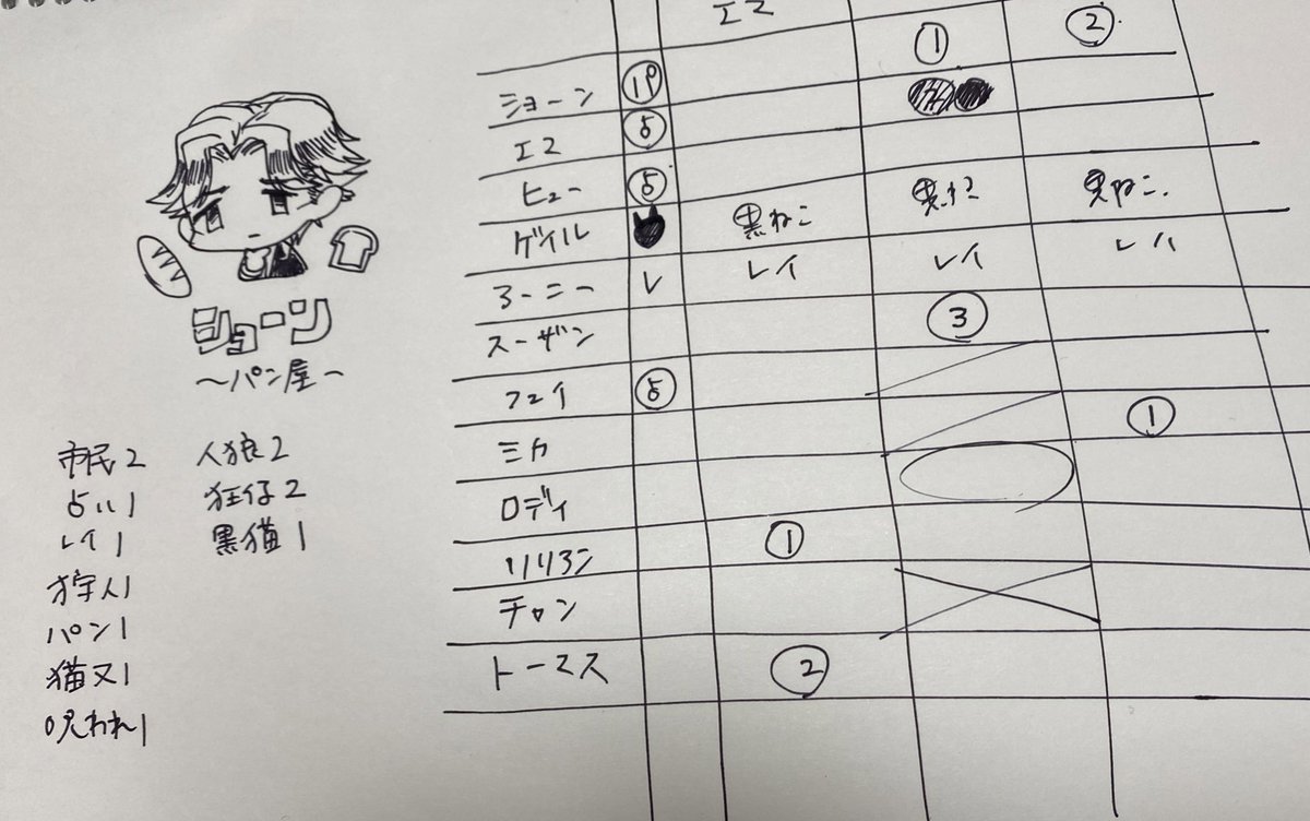 春タコス 7 11ア12a No Twitter 人狼jやる時のメモ欲しいな 毎回手書きで書いてる 春タコス 7 11ア12a No Twitter 人狼jやる時のメモ欲しいな 毎回手書きで書いてる