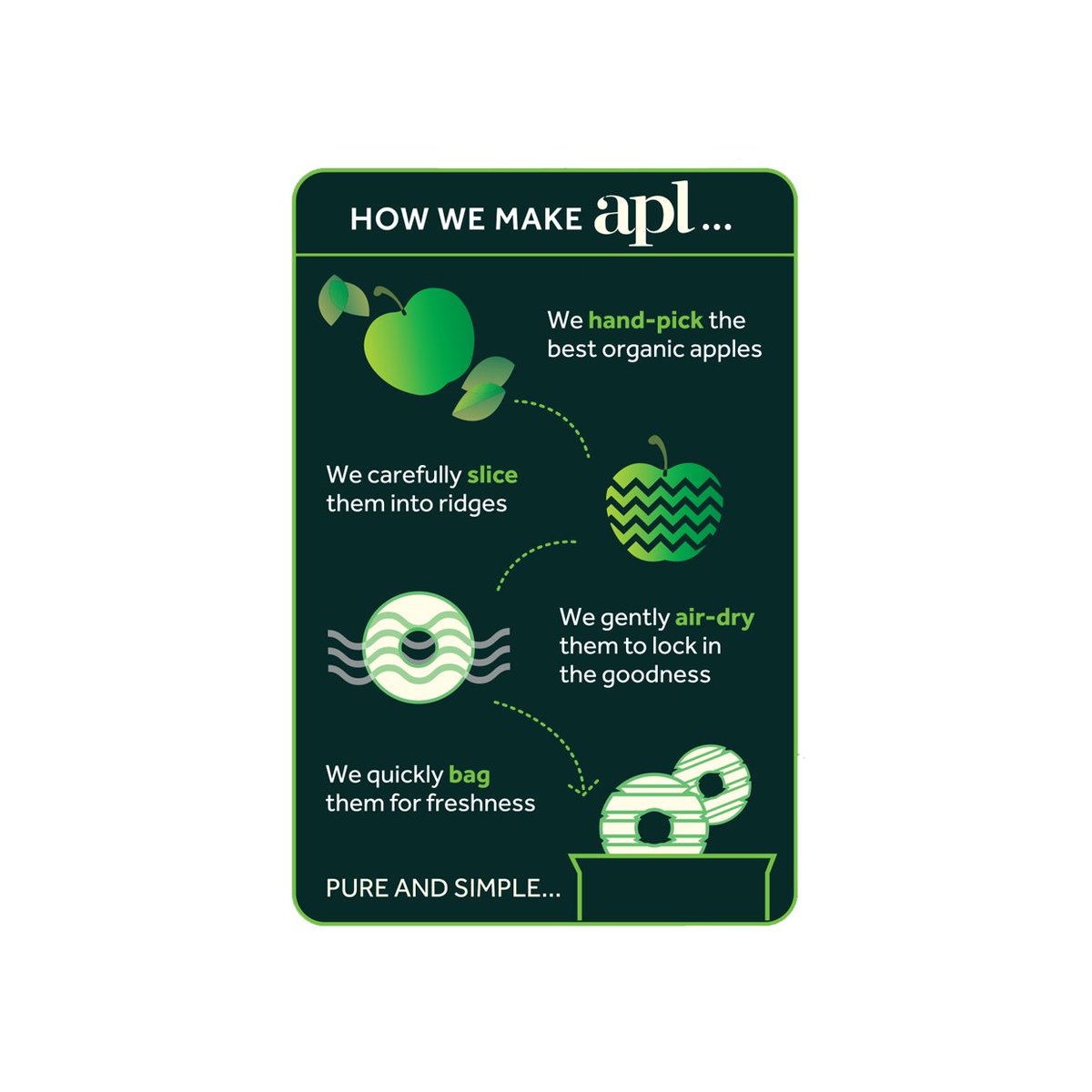 aplness's tweet photo. Our air-drying process is completely unique, pure and simple.
We combine modern technology and traditional techniques in our patented closed air-drying system. By drying at lower temperatures we remove moisture whilst locking in the taste and texture of real apples. https://t.co/lLzYUXaNwT