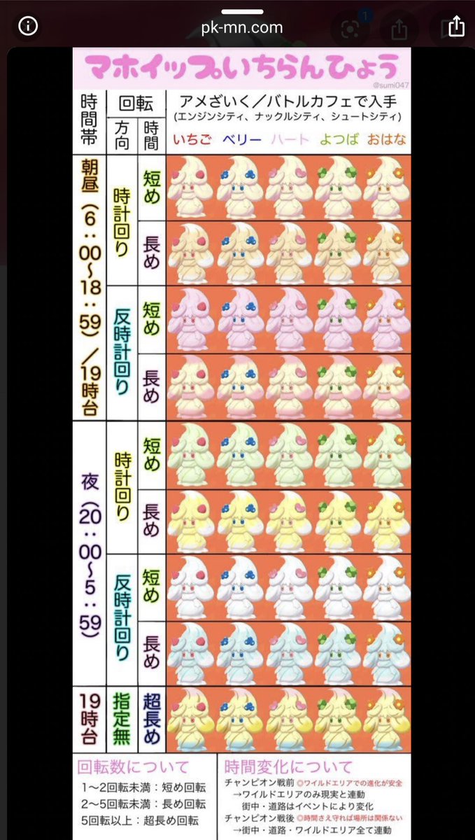 じんしゃん マホイップ ポケモン剣盾 Gtsでレイド産の色違いのマホミル手に入った W どの色にするか あめざいくもスターとリボンも含めて全部持ってるからまじで悩むw