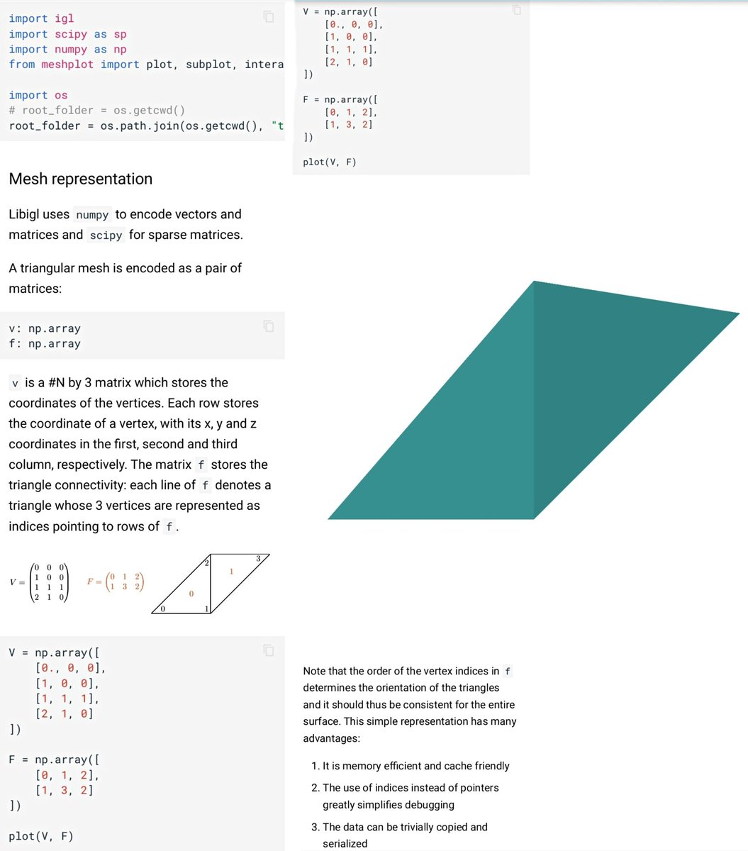2020gfx's tweet photo. ๐ #libigl Python bindings released 10 days ago (โโโ) https://t.co/XWx3BmkwOL
โcombine the rapid prototyping familiar to Python programmers with the performance/versatility of C++โ
No complex data typesโmainly numpy/scipy matrices/vectors
Tutorial: https://t.co/IEjhYbxTsZ https://t.co/7Vv64haRsm