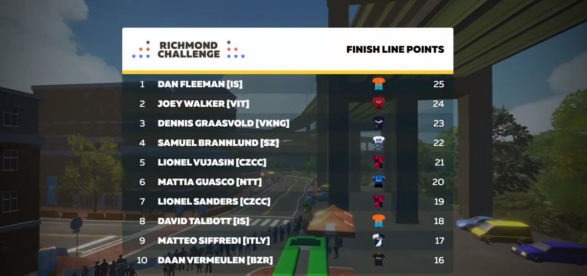 Rider Chat: <a href="/JoeyWack/">Joey Walker</a> (<a href="/VitusProCycling/">Vitus Pro Cycling Team p/b Brother UK</a> p/b <a href="/Brother_UK/">Brother UK</a> )

With no road racing, riders like British Circuit Race Champion Joey Walker are turning to #Zwift for some action – we chat
velouk.net/2020/04/19/rid…

#ZwiftRacing #Lockdown #RiderChat #BikeEracing