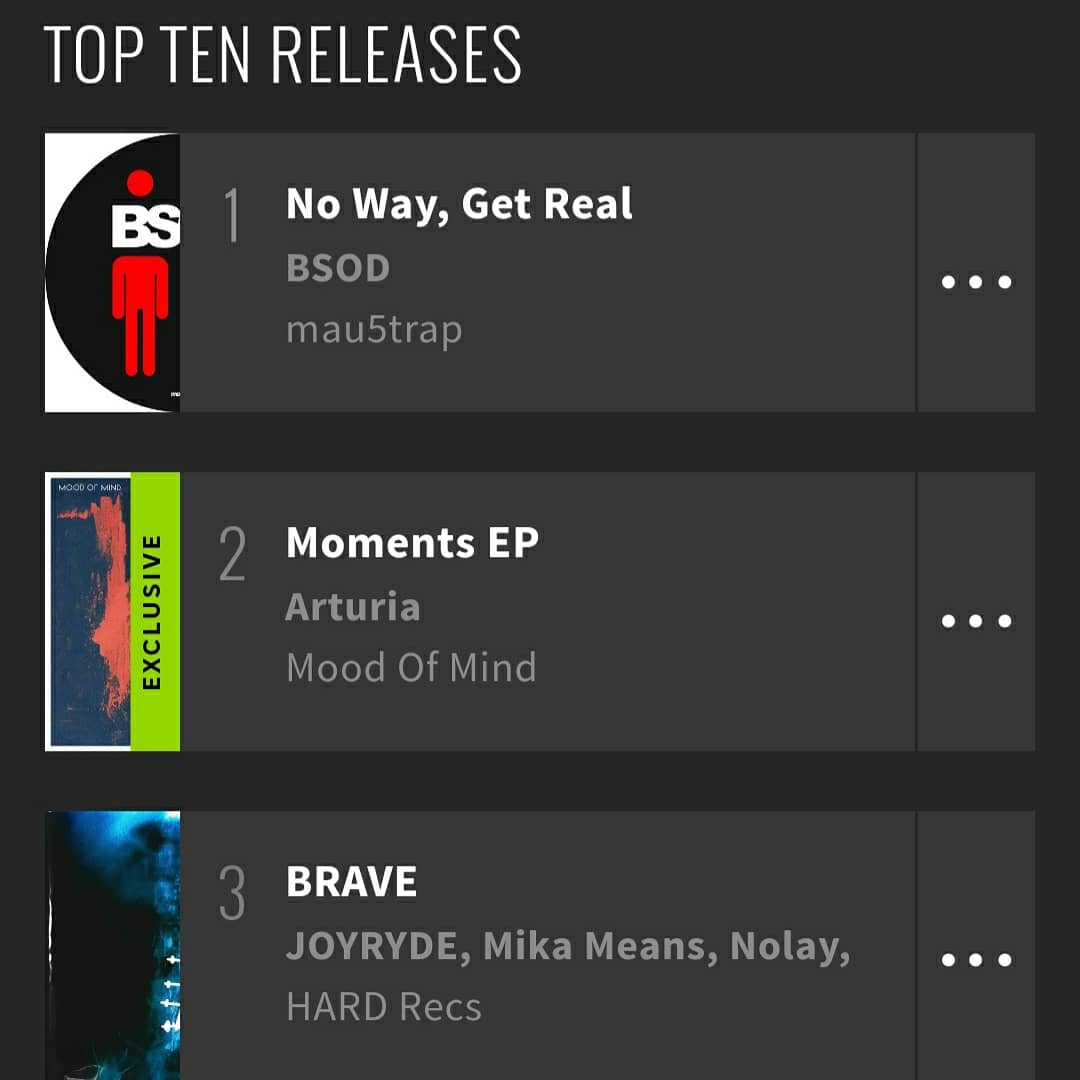 Number 2 Electro House Releases 🥈🎉🍻 😱🙏🏻❤🔥 thank you to everyone supporting these records!  <a href="/Mood_of_Mind/">MOOD OF MIND</a>