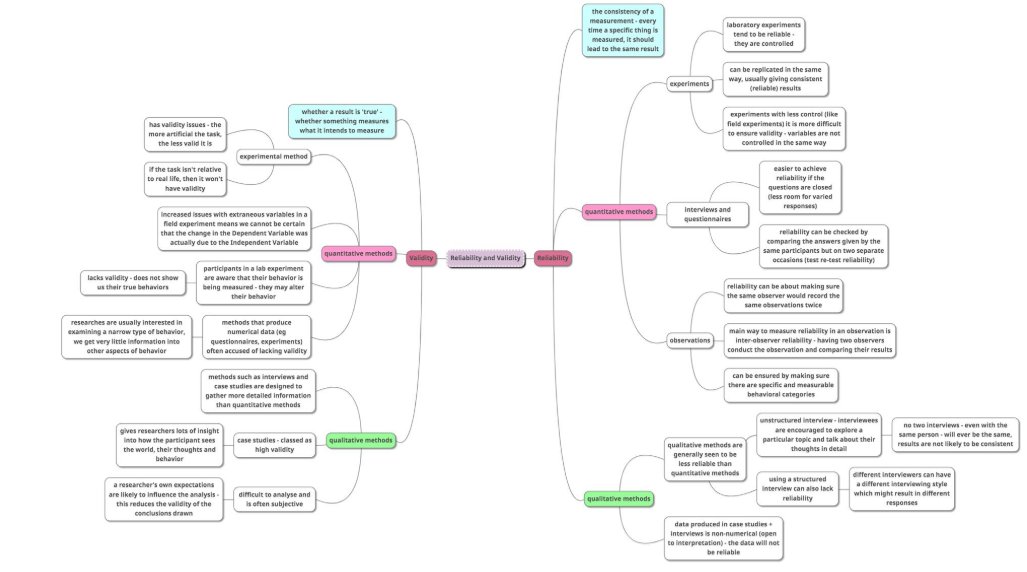 DBSJP_Psych's tweet image. Amazing revision efforts from a Year 11 student! #proudlytaaleem #revision #reliabilityandvalidity #GCSE @DBSJumeirahPark