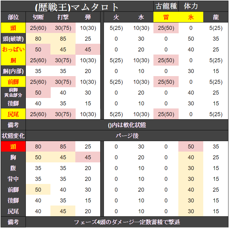 マム タロト 肉質