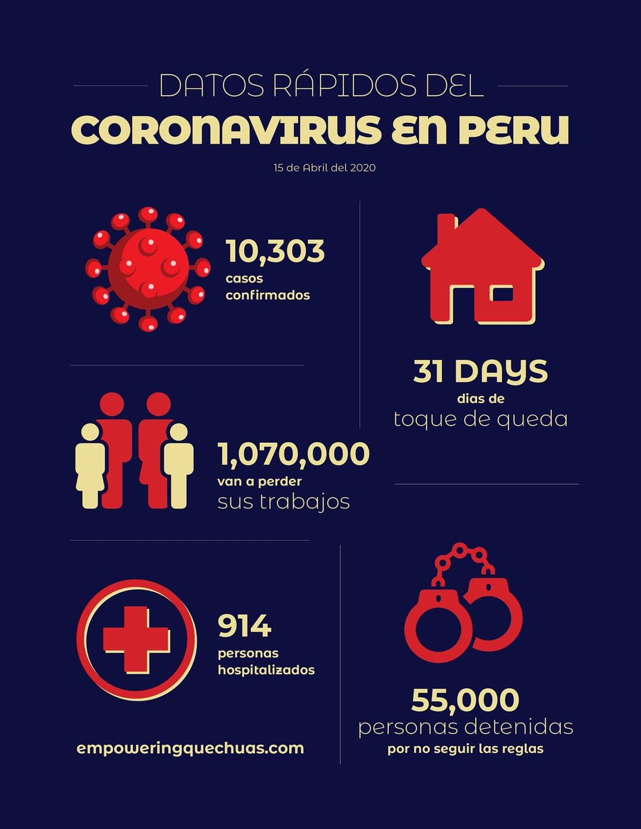 QuechuaFC's tweet photo. The latest facts about coronavirus in Peru 🙏 please join us in praying for our country, and for the world! #StayHome https://t.co/jl7tyax7ch