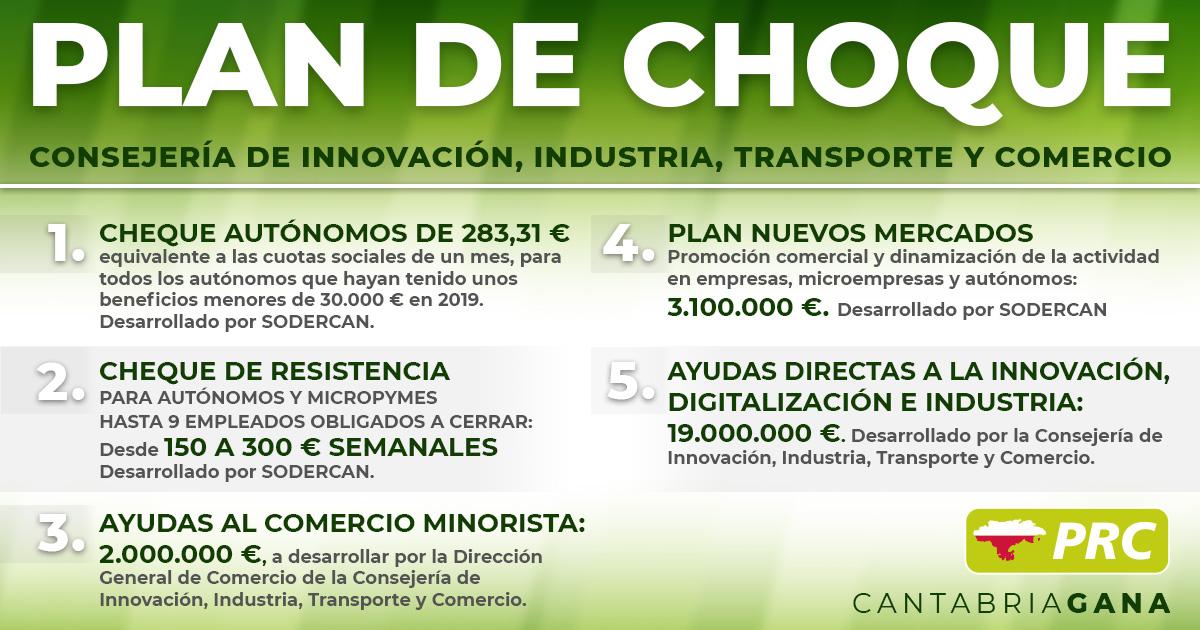 prcantabria's tweet photo. ✅ En #Cantabria ya hemos preparado un #PlanDeChoque para combatir #COVID19
✅ La industria, los autónomos, el comercio y las empresas tienen su plan de ayudas 
🗞 Todos estamos informados: https://t.co/LLjYyDQWyU
‼ Comparte ‼ 👇 https://t.co/5t7HhUxnFt