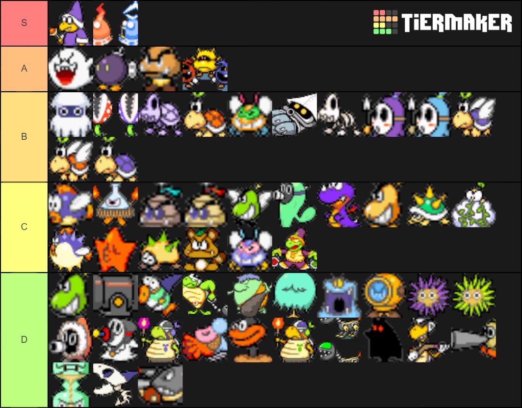 Mario &amp; Luigi Superstar Saga Enemies Tier.

#enemies #marioandluigi #superstarsaga #nintendo #TierMaker #tier