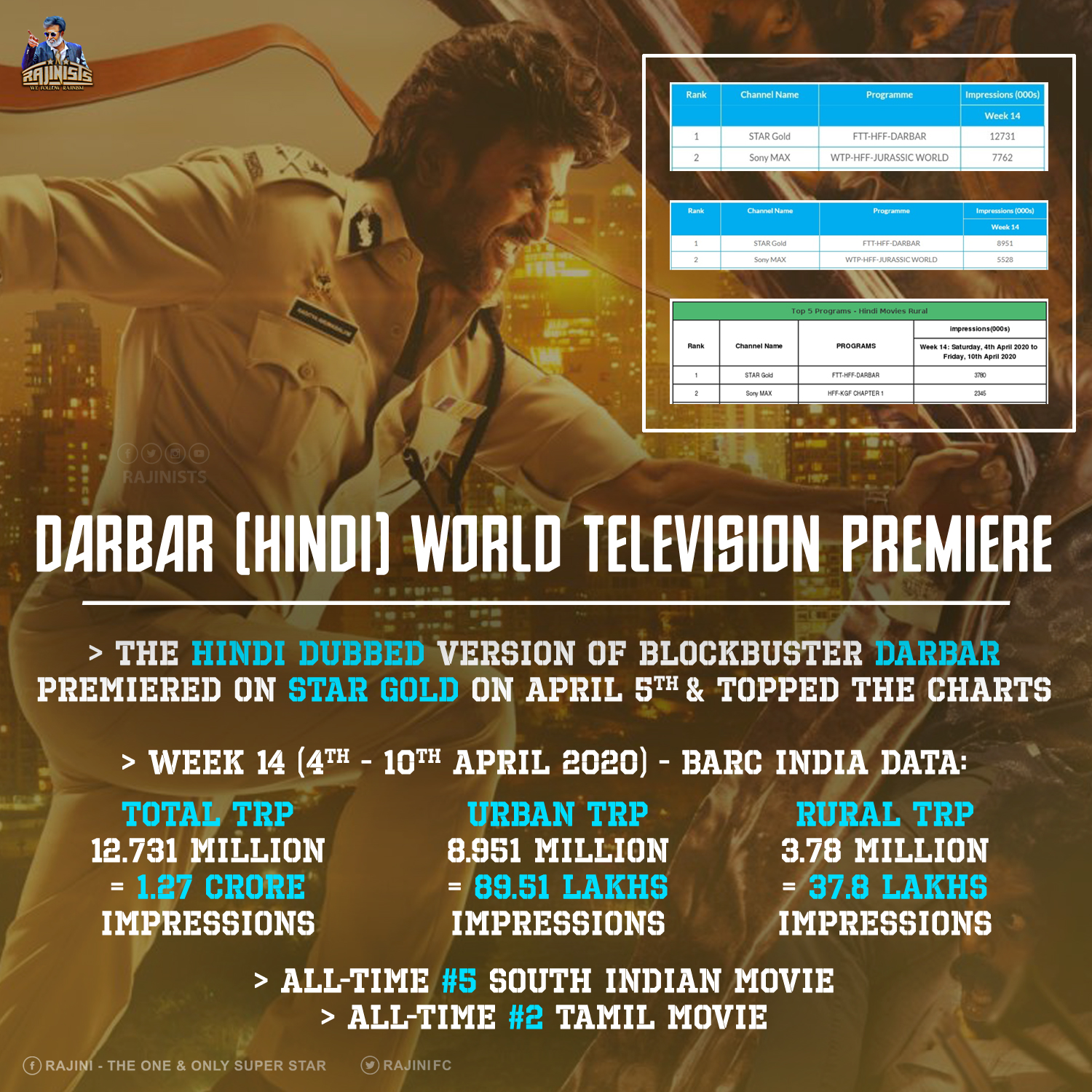 upcoming world television premiere of hindi movies