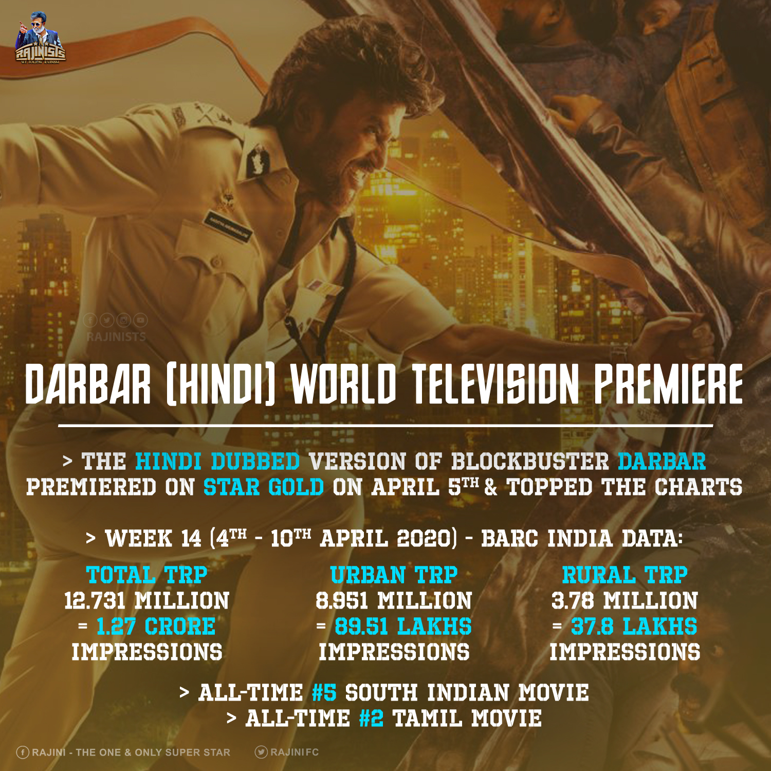 world television premiere south indian movies