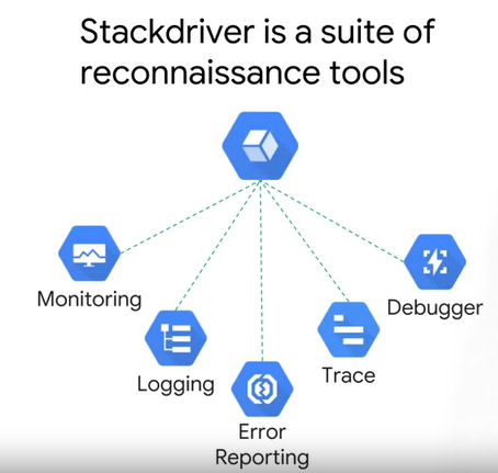 vthot4's tweet photo. Aprovechando la mañana para aprender sobre #stackdriver https://t.co/pGVZktSV8c