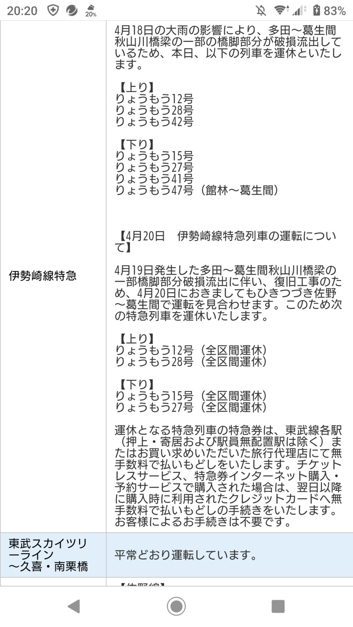 ビューやしおすたん 1は冷房故障で長期休車 251は最近運用に入らず 工場に入場 6が葛生で閉じ込められる New 東武 0系 特急りょうもう ビューやしおすたん 1は冷房故障で長期休車 251は最近運用に入らず 工場に入場 6が葛生で閉じ込められる New 東武 0系 特急りょうもう