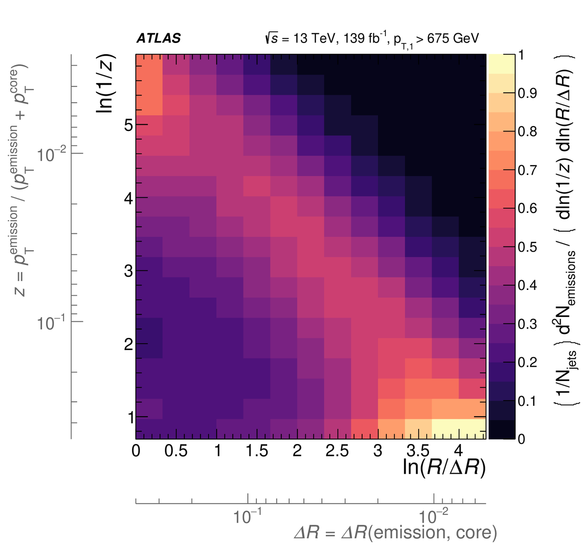 ATLAS Experiment tweet media