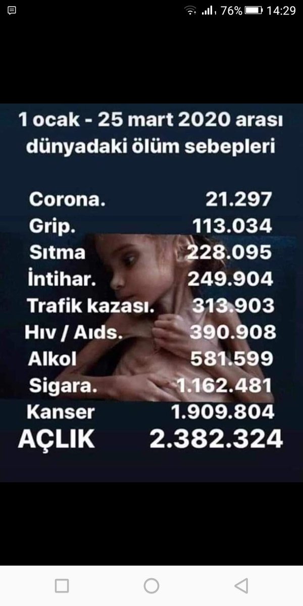 Benim yorumum grip,ten aids'ten kanser,den olenlerin orani daha yuksek bunlar hastalik dehilmi bence bu hastaliklarinda kalici cozumunu arastirmalari gerekli nasil tum dunya covid19 icin seferber oldugu gibi