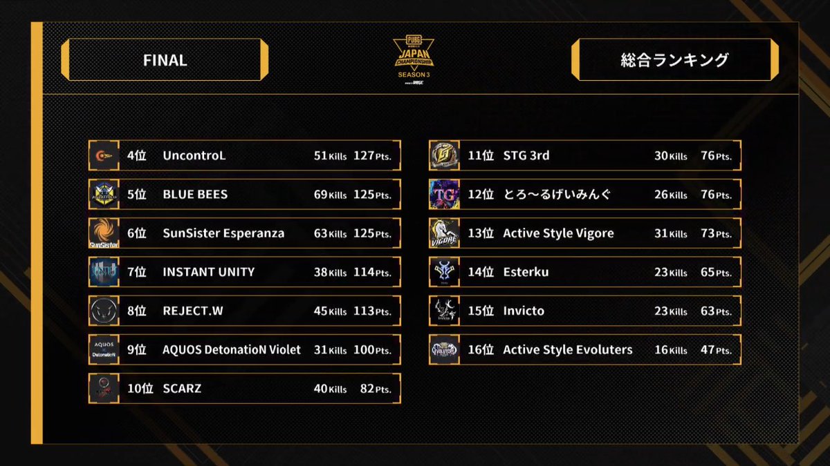 壁は高かったです。ありがとうございました。