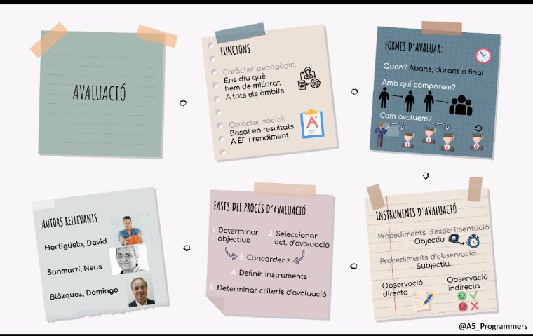 A5Programmers's tweet image. És important sintetizar les idees principals perquè la memòria és limitada però amb la tècnica @visualthinking recordarem la càpsula d&apos;AVALUACIÓ ❌✅ d&apos;una UD.
A continuació teniu els mapes conceptuales realitzats per la Lucia, la Júlia i l&apos;Eli 🎨 #2020_programacio_inefc