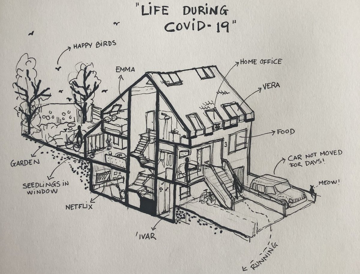 CityLab's tweet photo. "I hope we don't go back to the way it was before," writes Edda Ívarsdóttir of Iceland, about her map pictured here.

Our readers are sharing homemade maps based on their lives under coronavirus lockdown. See more—and share your own: https://t.co/rAT5DOVP0W https://t.co/kqUkPqmv9U