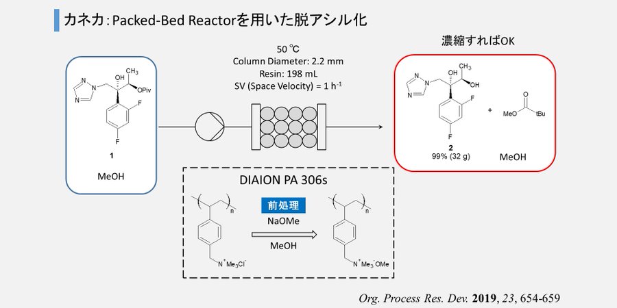 製薬・化学】企業のプロセス化学研究まとめ - 岡本ビブリオ 製薬・化学】企業のプロセス化学研究まとめ - 岡本ビブリオ
