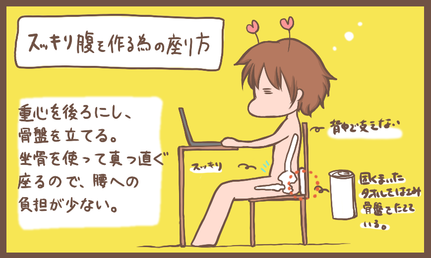 とろりん No Twitter 正しい座り方で腹を凹ます 浅く腰かけると骨盤が後傾し腰に負担が掛かる上 内臓が下腹に流れぽっこり腹になる 腰 と椅子の隙間に硬く撒いたタオルを入れると 骨盤が真っ直ぐになり腰痛の解消ともに内臓が正しい位置に戻ってお腹がすっきり とろりん No Twitter 正しい座り方で腹を凹ます 浅く腰かけると骨盤が後傾し腰に負担が掛かる上 内臓が下腹に流れぽっこり腹になる 腰 と椅子の隙間に硬く撒いたタオルを入れると 骨盤が真っ直ぐになり腰痛の解消ともに内臓が正しい位置に戻ってお腹がすっきり