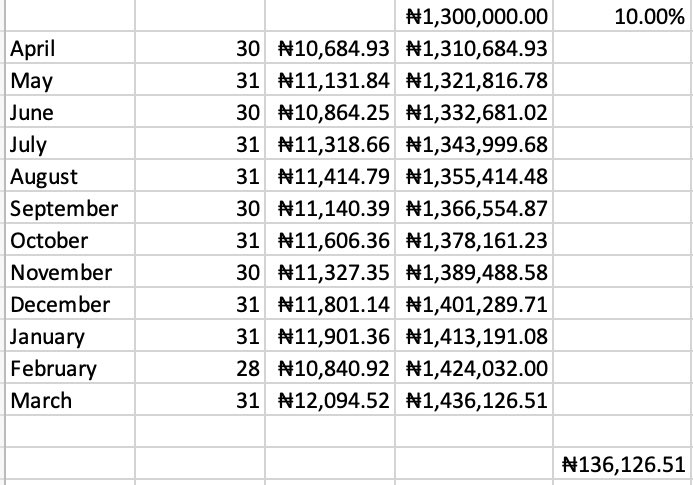 year, you would have N1,436,126.51 which means a return of N136,126.51 (as seen in the screenshot).With autosave, your returns are also calculated daily BUT you can only withdraw it once every quarter. So if you invest today, you can only withdraw on the 30th of June, 30th of