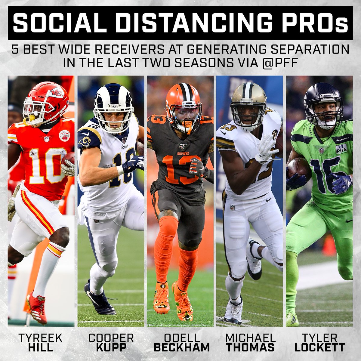 SNFonNBC's tweet photo. Serious about social  d i s t a n c i n g ❌

The 5 best receivers at generating separation in the last two seasons according to @PFF ⬇️ https://t.co/jOuidZEmlO