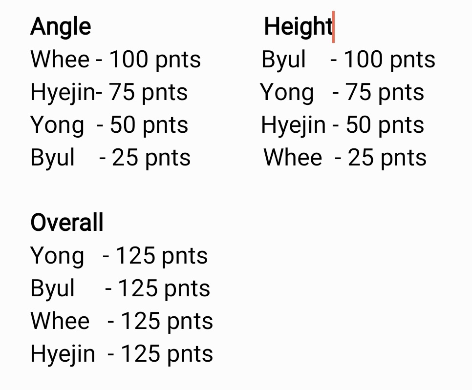 I scored them for each category and added the scores to see who had the most comfortable shoulder to lean on overall and... they all ended up with the same score how did that even happen