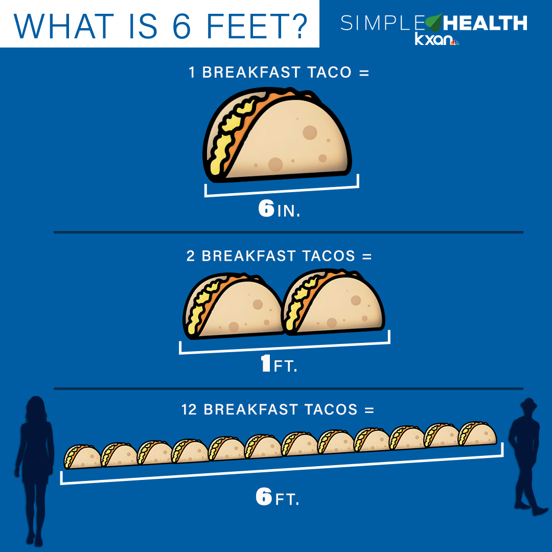 KXAN_News's tweet photo. STAY 12 TACOS APART! (And if this #socialdistancing reminder made your hungry -- go support a local restaurant) #SimpleHealth https://t.co/c3Pmxrwgnr https://t.co/tBAKLh4Xa9