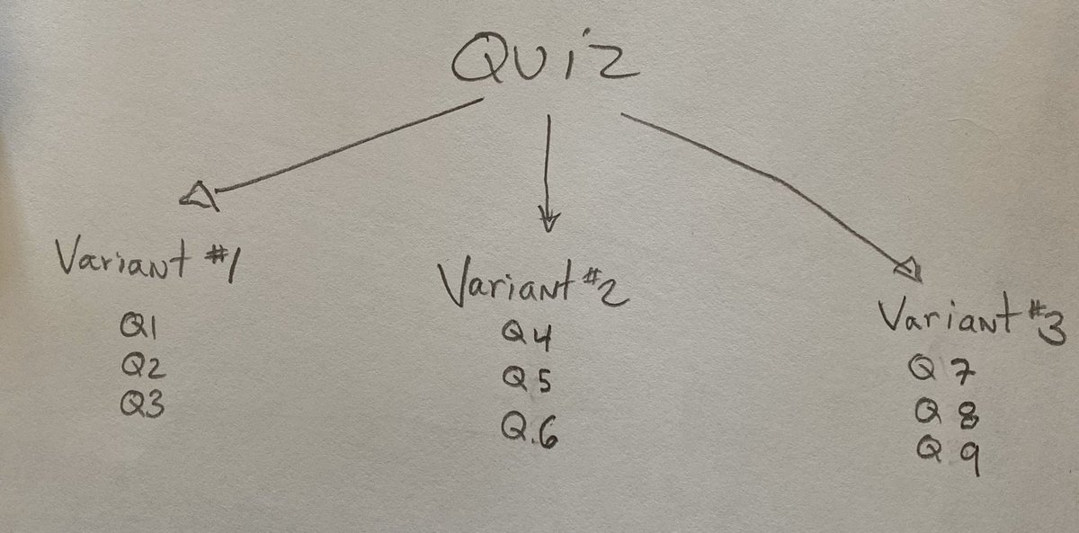 elearn4u's tweet photo. A prof wants the quiz to be one of three variants. Can we somehow leverage the random question pool feature of the Quiz Tool to randomly use all the questions from one of three sections? @D2LBarry @D2L @Brightspace @BrightspaceHelp #d2l #brightspace #quiz #lms #desire2learn https://t.co/ZaD6tM7haq