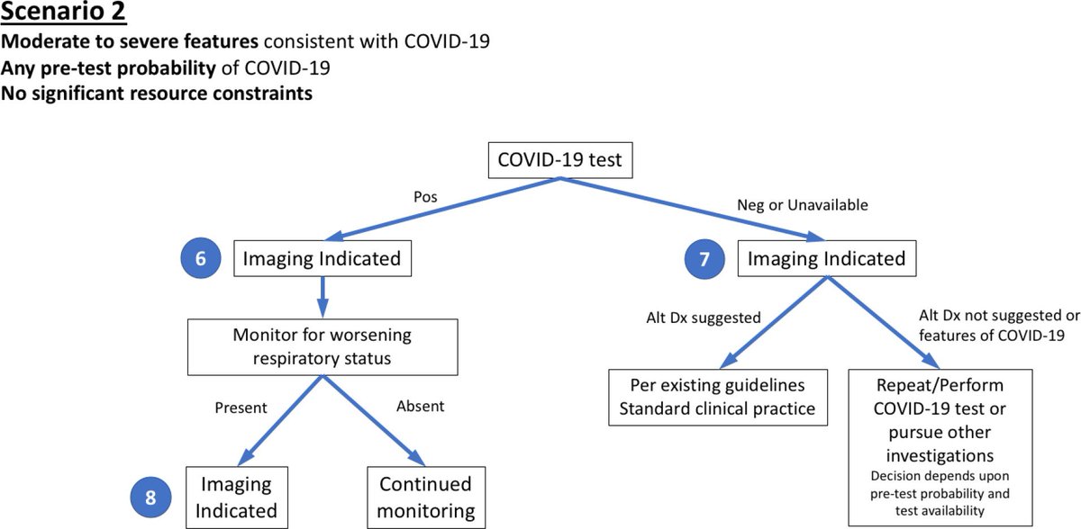 @RadiologyEditor tweet media