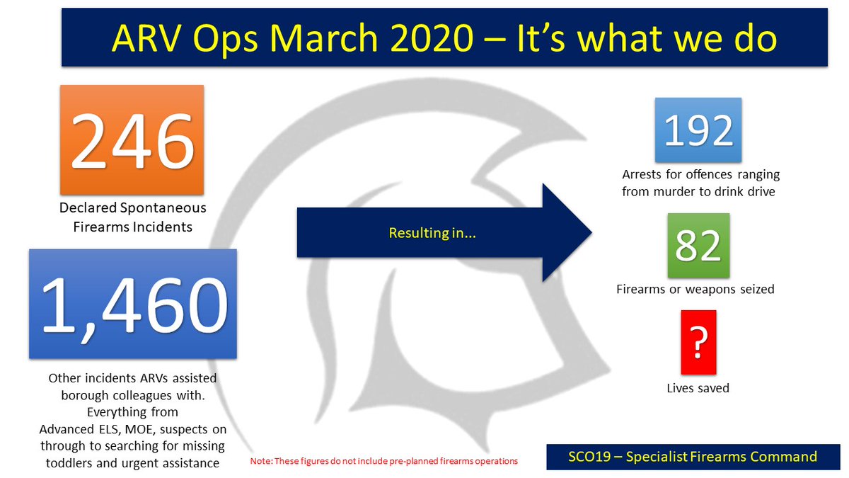 A snapshot of #SCO19 activity during March 2020. #KeepingLondonSafe #ProudToProtect