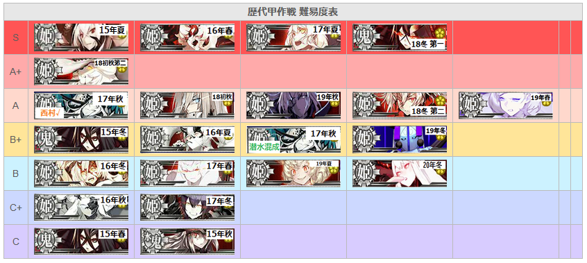 Nanano 艦これ 歴代甲作戦の最終戦を振り返る 総合版 Part1 艦これ覚え書き帳 T Co Er4brjh9bf 昨日の歴代甲作戦の難易度表を含めたイベント思い出記事になります 仲良く見てね Nanano 艦これ 歴代甲作戦の最終戦を振り返る 総合版 Part1 艦これ覚え書き帳 T Co Er4brjh9bf 昨日の歴代甲作戦の難易度表を含めたイベント思い出記事になります 仲良く見てね