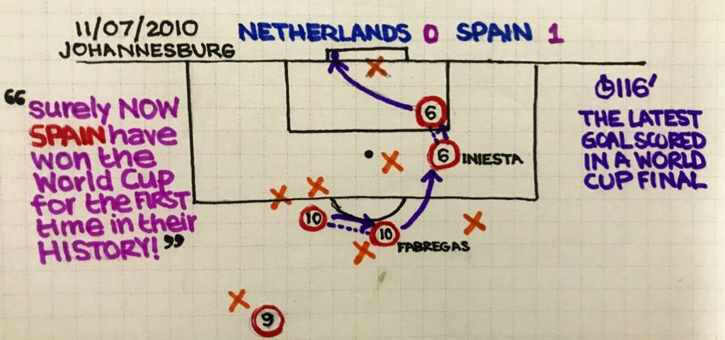 This one is on request from a La Roja fan. Relive and enjoy a little bit of magic  @nivie  #FIFA World Cup 2010  #SportGraphs (The latest match-winning goal scored in a World Cup Final)