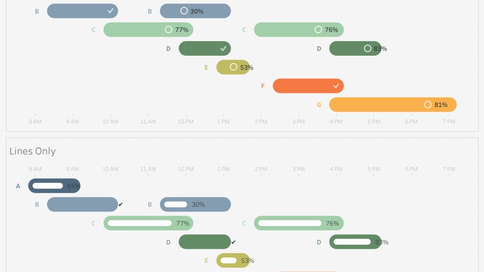 VizAllDay's tweet photo. #TableauTipTuesday: Give your gantt charts a "modern" look and show progress for each event.

viz includes 2 versions: https://t.co/eyPXfuHDPG https://t.co/NkjZZzml5L