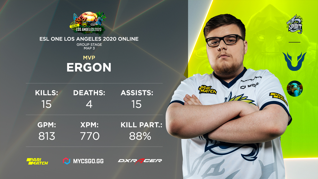 Team Spirit on Twitter: "Our victory on the third map wouldn't have happened without Ergon! His Nature's Prophet was nuts today 🐉 #SpiritDota # Dota2… https://t.co/dNCi0rDU3P"