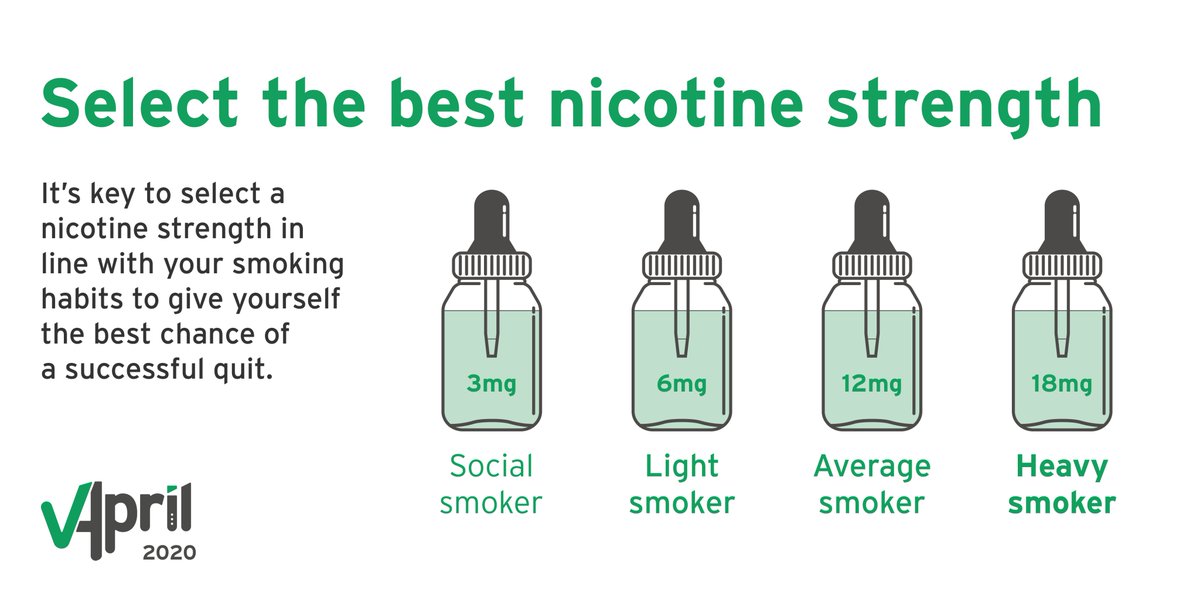 Vaping_Industry's tweet photo. If you're switching from smoking to #vaping - it's easiest to start with same nicotine strength that you're used to getting from cigarettes.
You can then dial down the strength over time if you want to #VApril #TopTipTuesday
See the #SwitchOnVaping Plan https://t.co/QpYMuodaWv https://t.co/YeFVYs9lh0