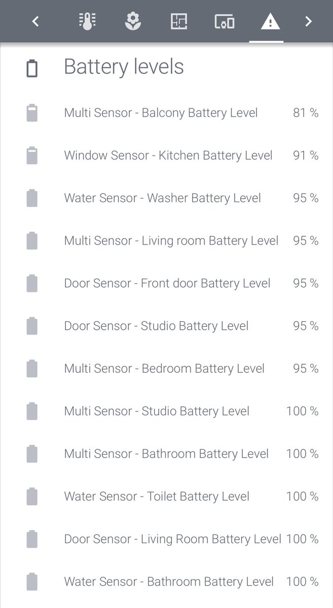 Switched the battery card to an auto-entities type so I can sort it on battery level, sensors with lowest charge on top.