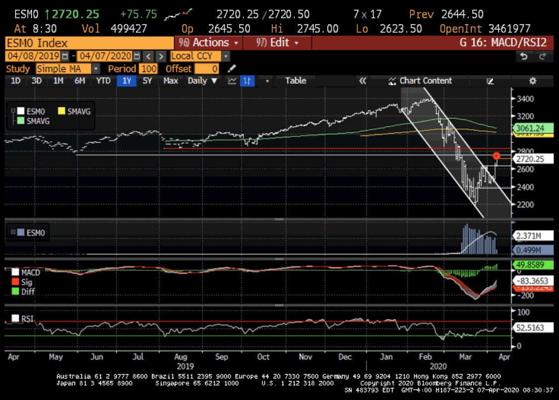 Todd Harrison tweet media