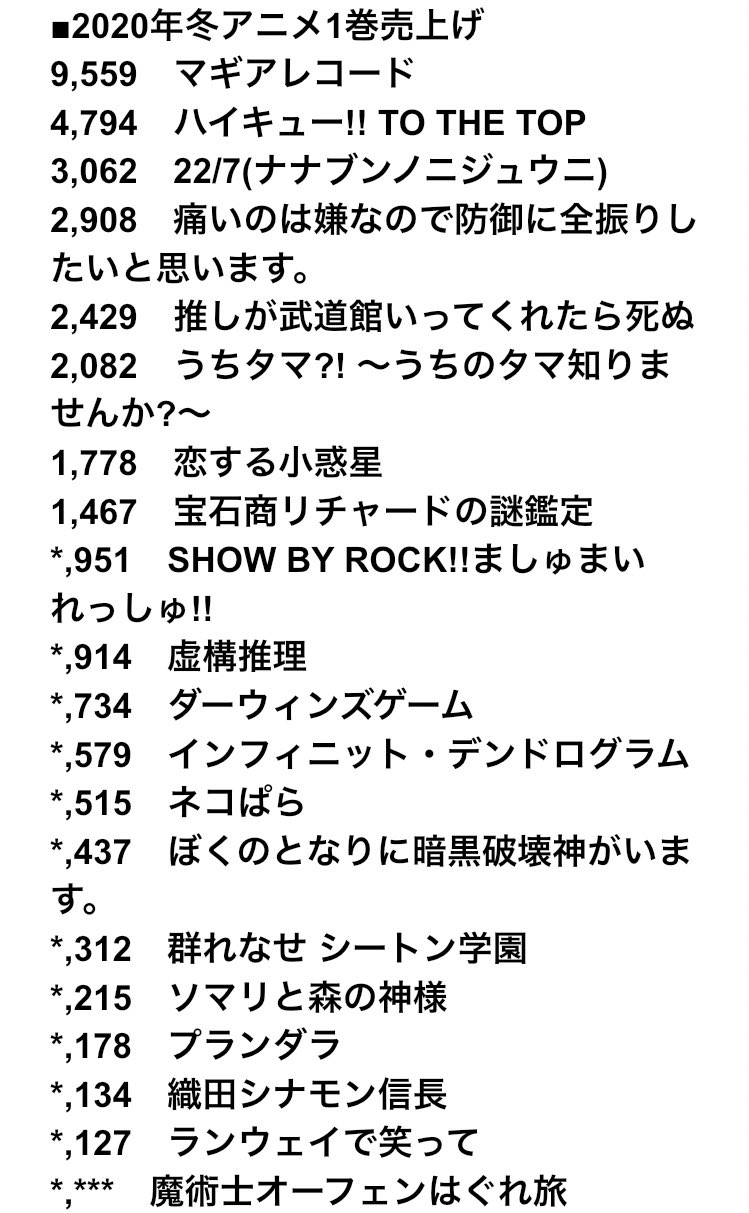 ネムっち 年冬アニメ円盤売上 ネムっち 年冬アニメ円盤売上