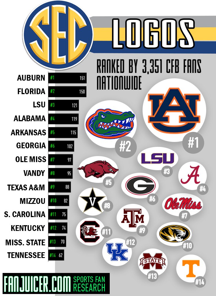 College Football Logos Sec