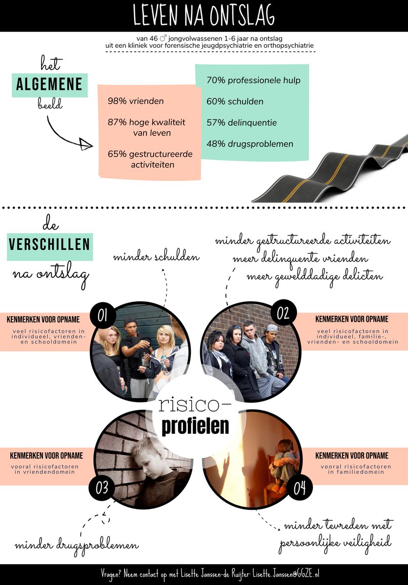 Mijn onderzoek in beeld <a href="/GGzE/">GGZE</a> <a href="/ONDGFGGZ/">Onderzoeksgroep FGGz</a>  <a href="/TilburgU_Tranzo/">Tranzo</a> @geestdrift