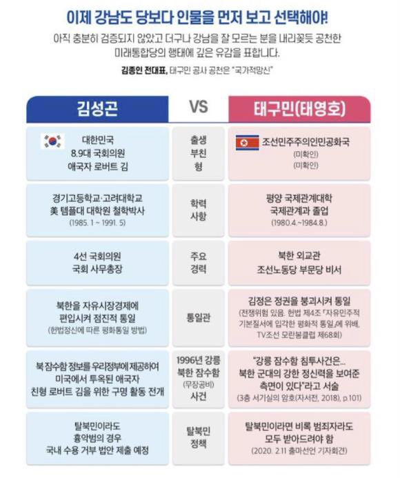 Kotoca71's tweet photo. 강남갑!! 신사동, 압구정동, 청담동, 논현1,2동, 역삼1,2동 주민들 정신 차립시다!! 
본명으로도 나오지 못하는 불확실한 후보인데 미통당이니까 뽑아주는 무지함은 범하지 맙시다!! https://t.co/pjxHyY70tv