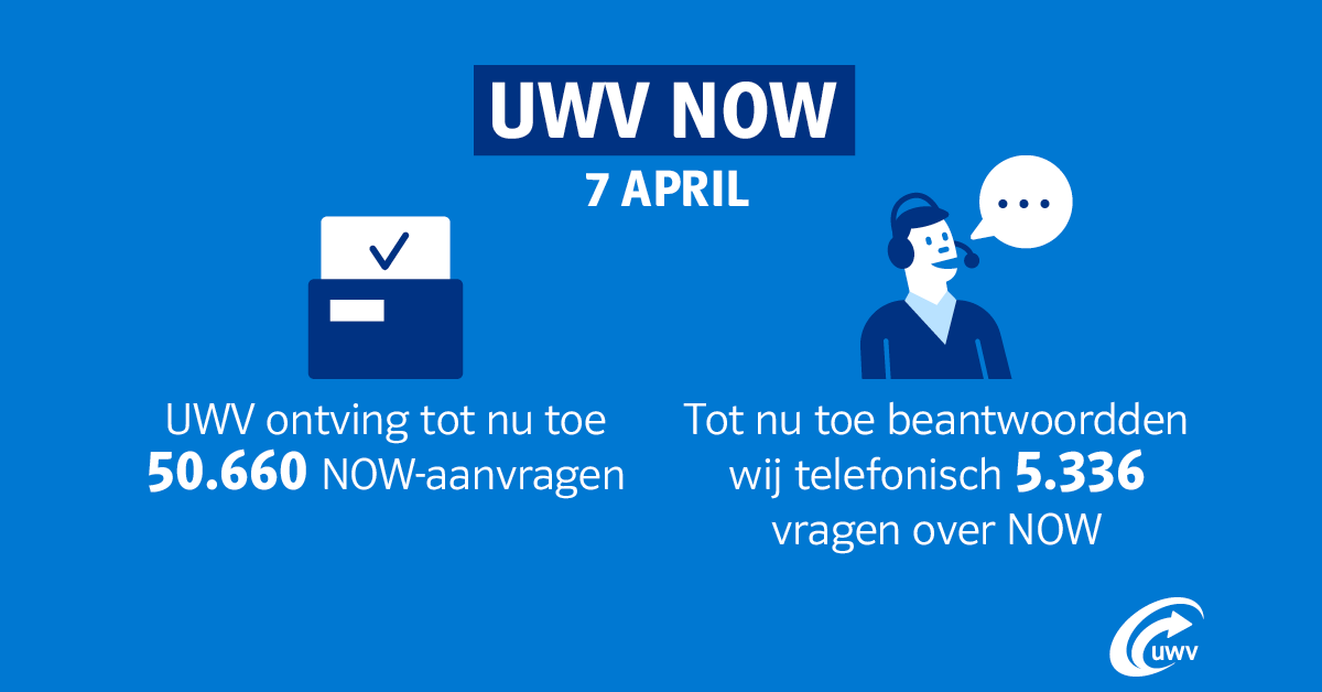 UWVnl's tweet photo. De stand van zaken rondom de #NOWregeling van 7 april 15.00 uur. https://t.co/Roph5Zem42
