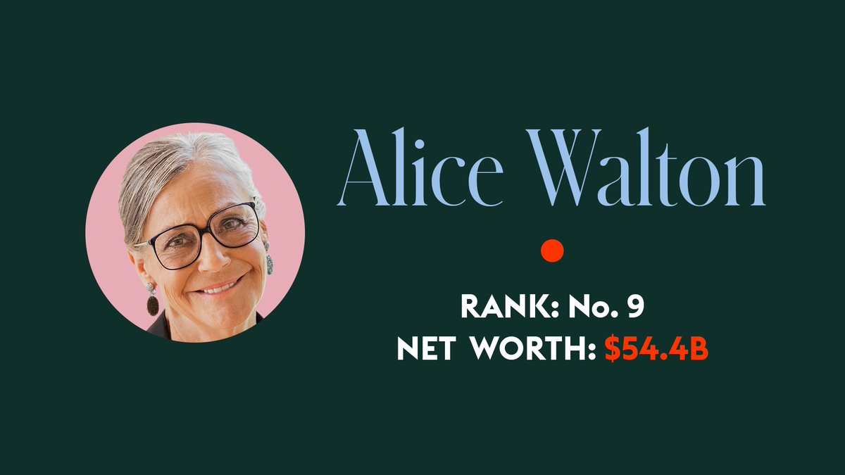 Alice Walton, an heir to the Walmart fortune, is the richest woman, ranked No. 9 at $54.4 billion  #ForbesBillionaires