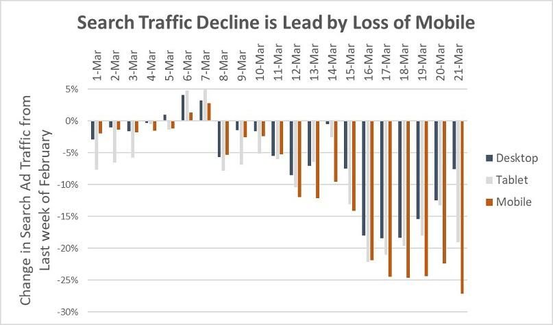eaguilera's tweet photo. 4 Major Trends Caused by COVID-19 and How to Respond [Data]   https://t.co/X9NlbIjTQX https://t.co/XAVkna4gzq
